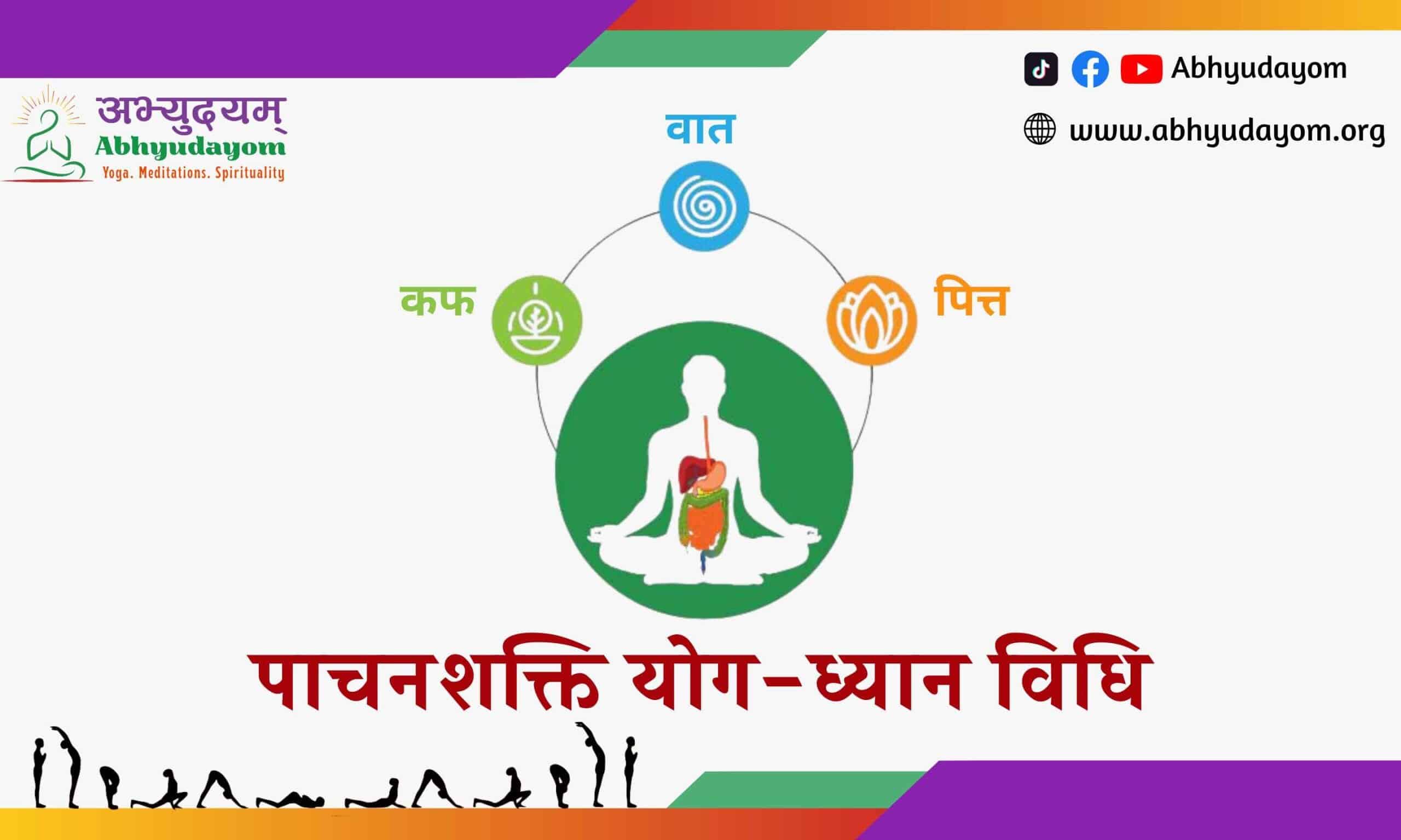 Image illustrating the seven main chakras in human yoga practice.